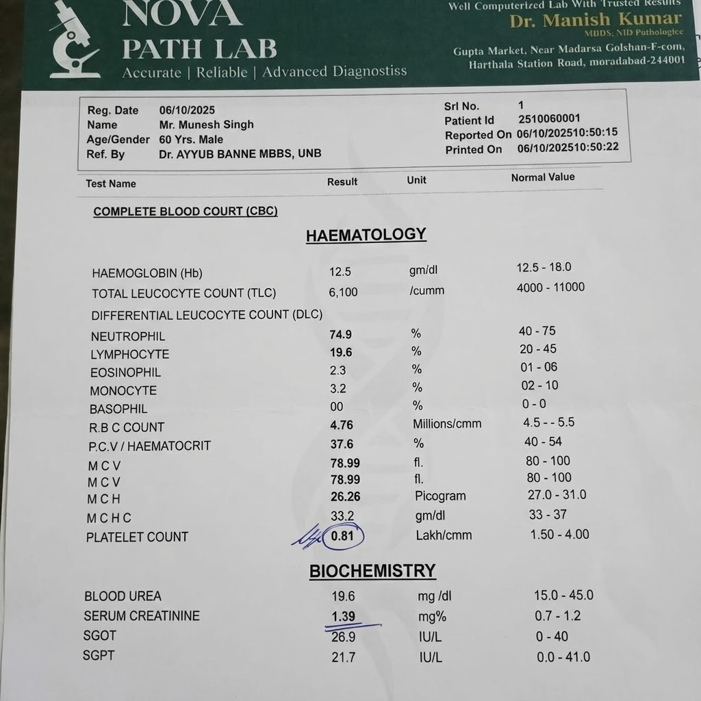 Change Mr. Jitender Singh to Mr. Munesh Singh